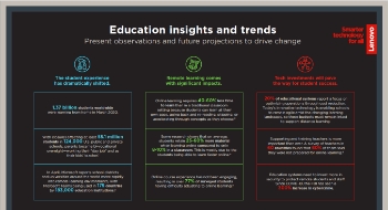 Market Insights: Lifecycle Management
